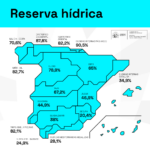 La réserve d'eau en Espagne est aujourd'hui de 32 067 hectomètres cubes