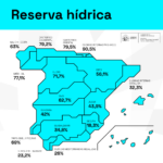 La réserve d'eau en Espagne est aujourd'hui de 29 312 hectomètres cubes