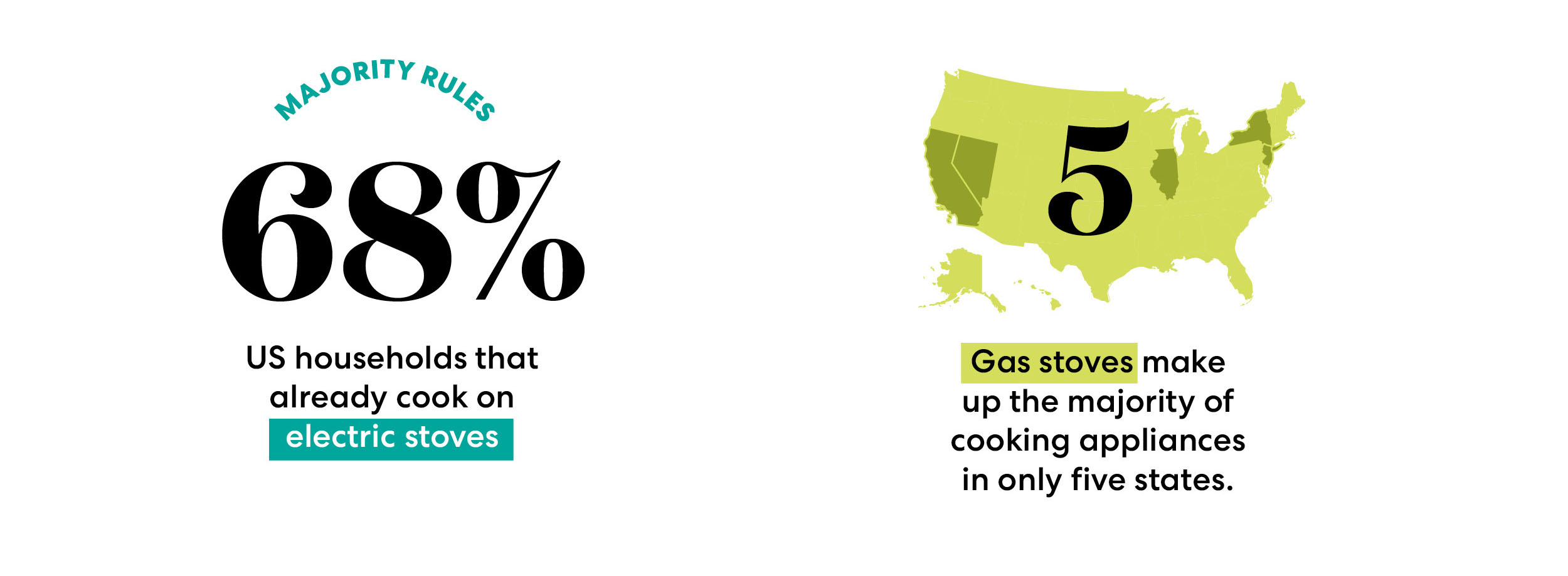 tableau sur les cuisinières électriques