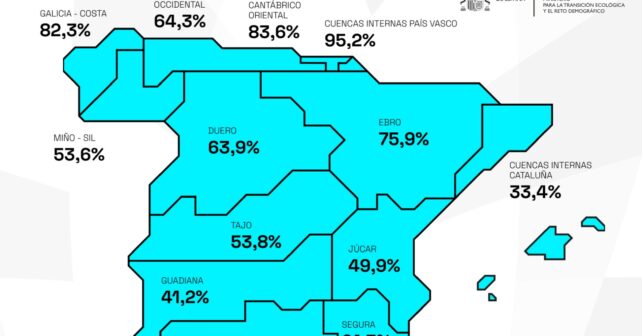 La reserva hídrica en España hoy a 8 de enero de 2025