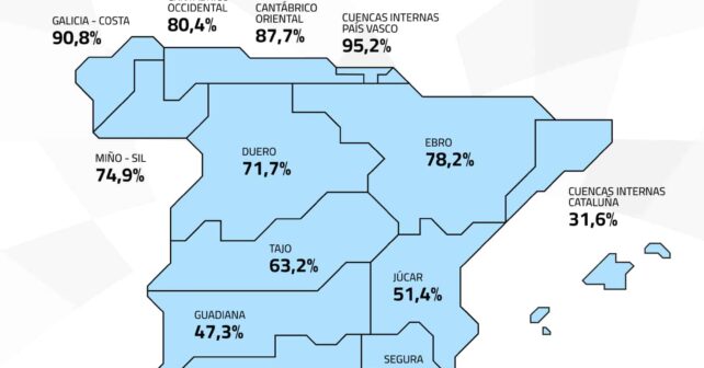 32.583 hectómetros cúbicos